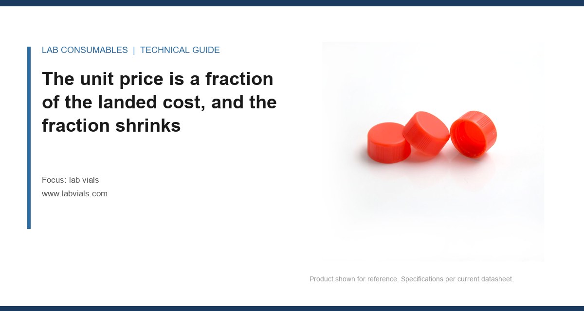 The unit price is a fraction of the landed cost, and the fraction shrinks